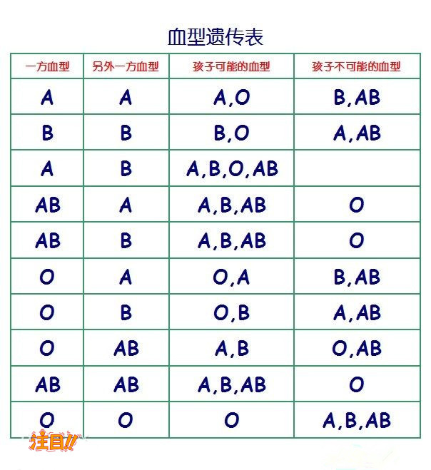 巴中办理DNA亲子鉴定在什么医院更好,巴中做亲子鉴定详细的流程